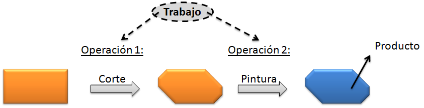 Trabajo Orden Trabajo