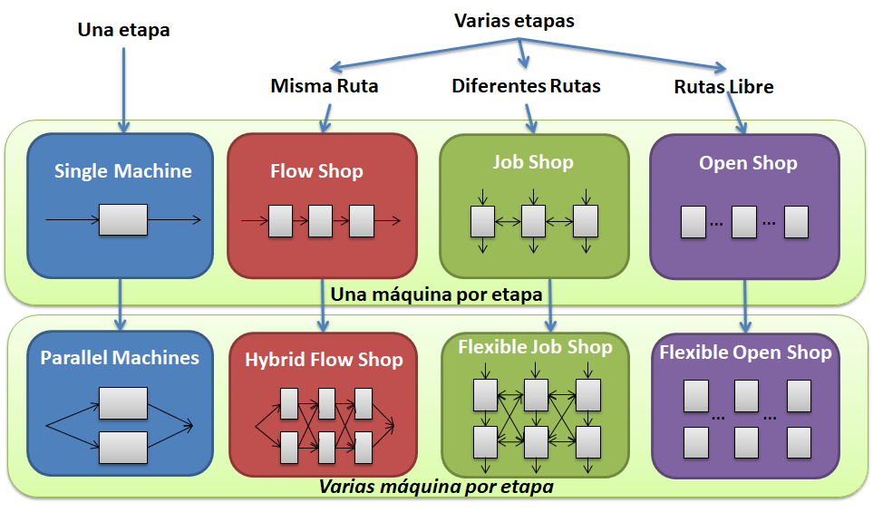 Entornos productivos